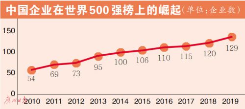 由此拉开了大型跨澳门威尼斯人网站_澳门威尼斯人官网_澳门威尼斯人线上娱乐