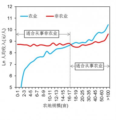 户均耕地面澳门威尼斯人网站_澳门威尼斯人官网_澳门威尼斯人线上娱乐积每增